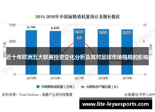 近十年欧洲五大联赛投资变化分析及其对足球市场格局的影响 近十年欧洲五大联赛投资变化分析及其对足球市场格局的影响