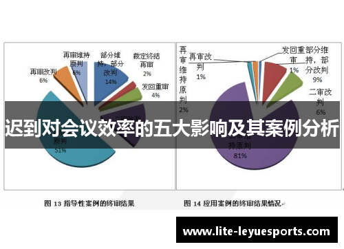 迟到对会议效率的五大影响及其案例分析