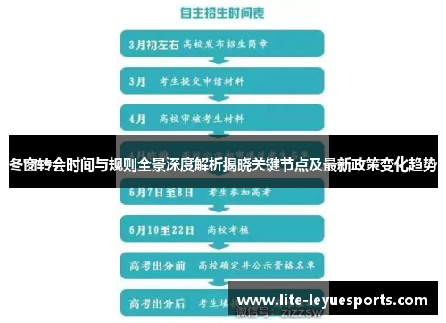 冬窗转会时间与规则全景深度解析揭晓关键节点及最新政策变化趋势