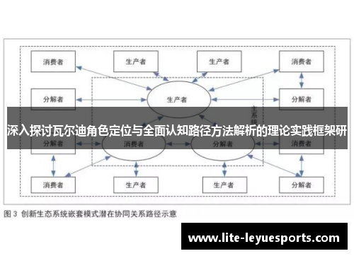 深入探讨瓦尔迪角色定位与全面认知路径方法解析的理论实践框架研