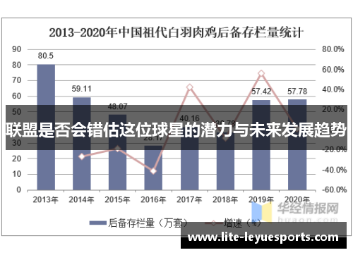 联盟是否会错估这位球星的潜力与未来发展趋势