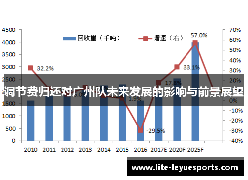 调节费归还对广州队未来发展的影响与前景展望
