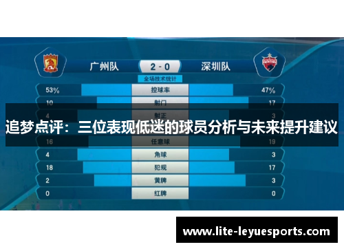 追梦点评：三位表现低迷的球员分析与未来提升建议