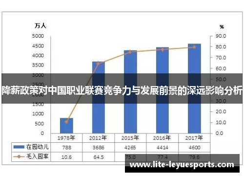 降薪政策对中国职业联赛竞争力与发展前景的深远影响分析 降薪政策对中国职业联赛竞争力与发展前景的深远影响分析